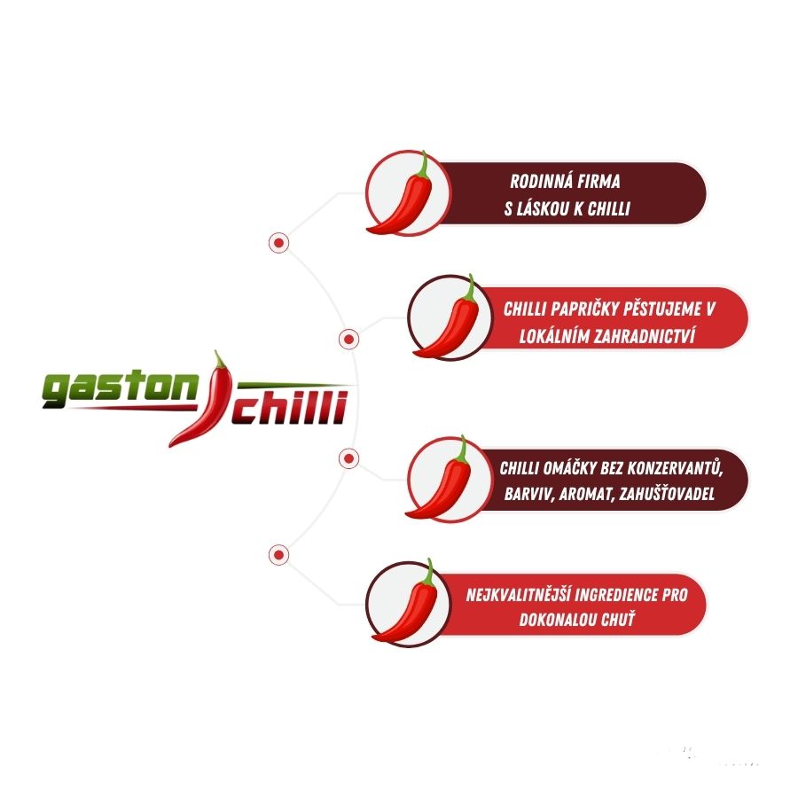 gaston chilli (12)